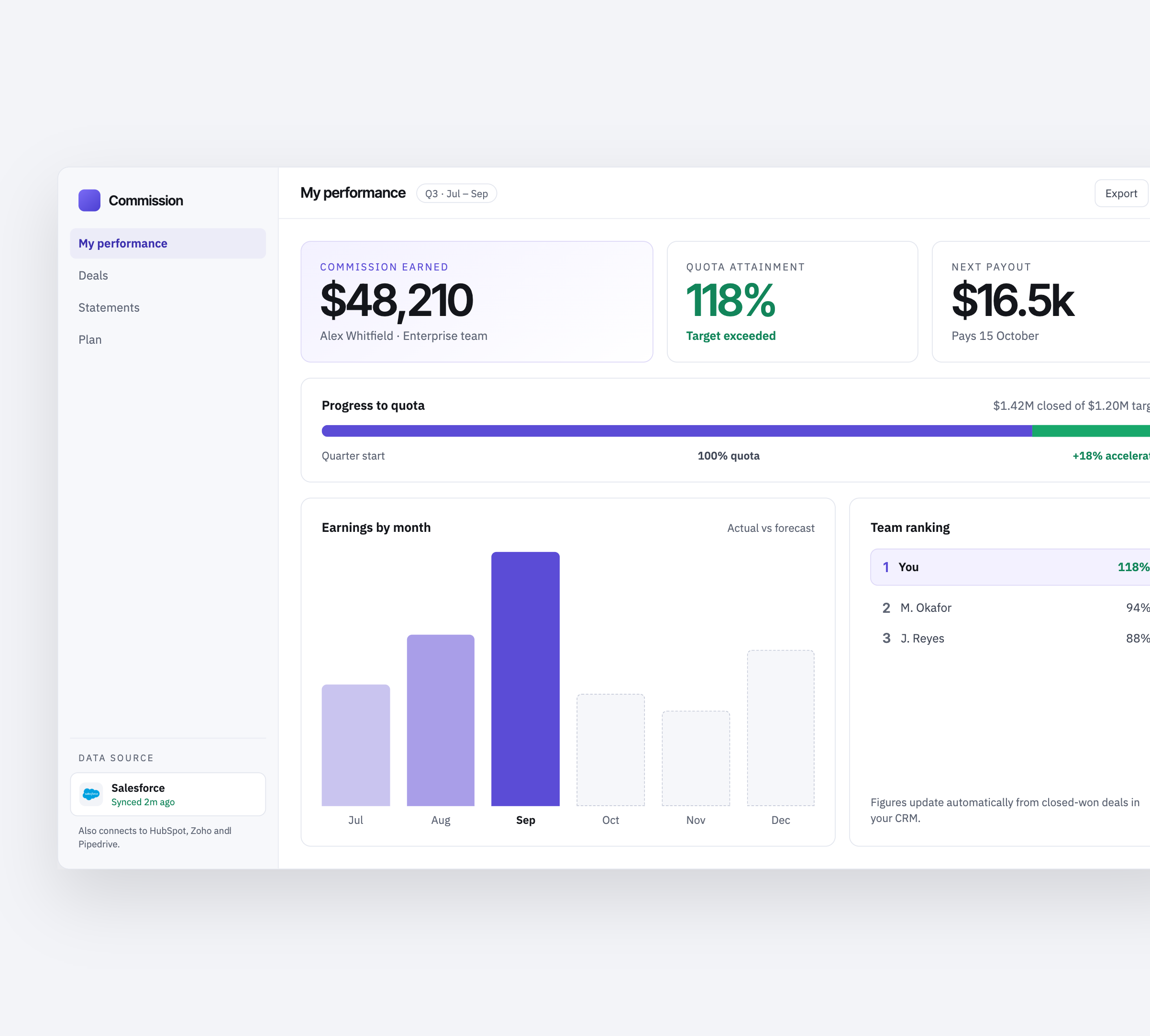 Commission tracking over your CRM - concept